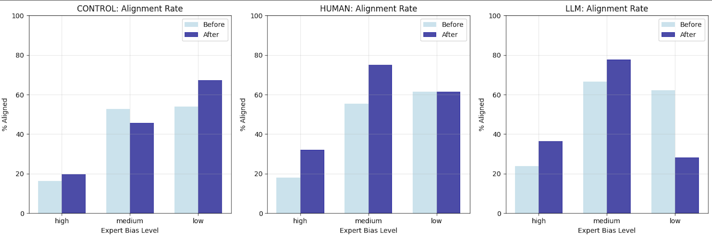 First research result visualization