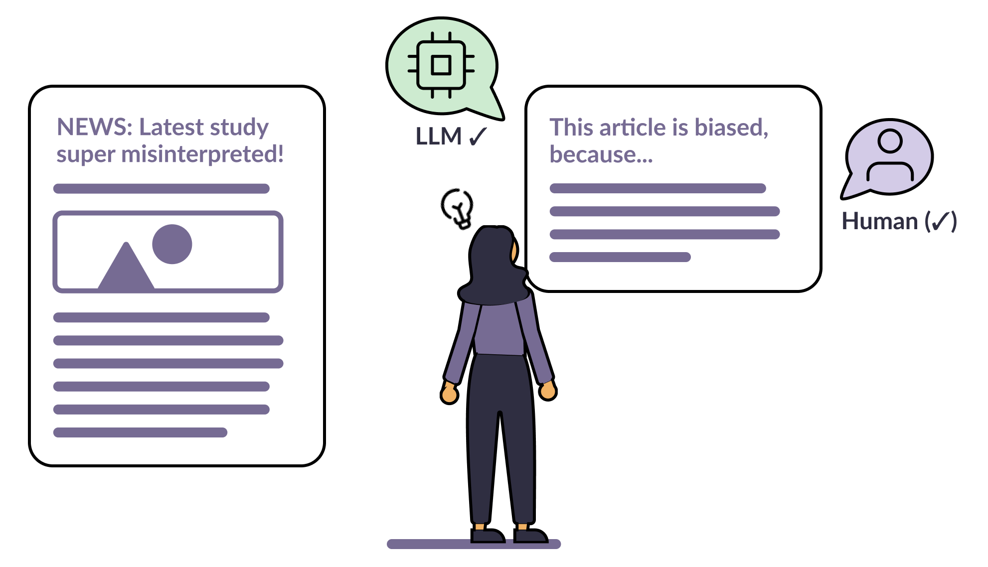 First research result visualization