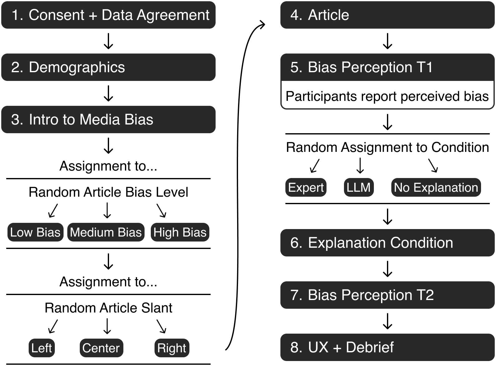 First research result visualization