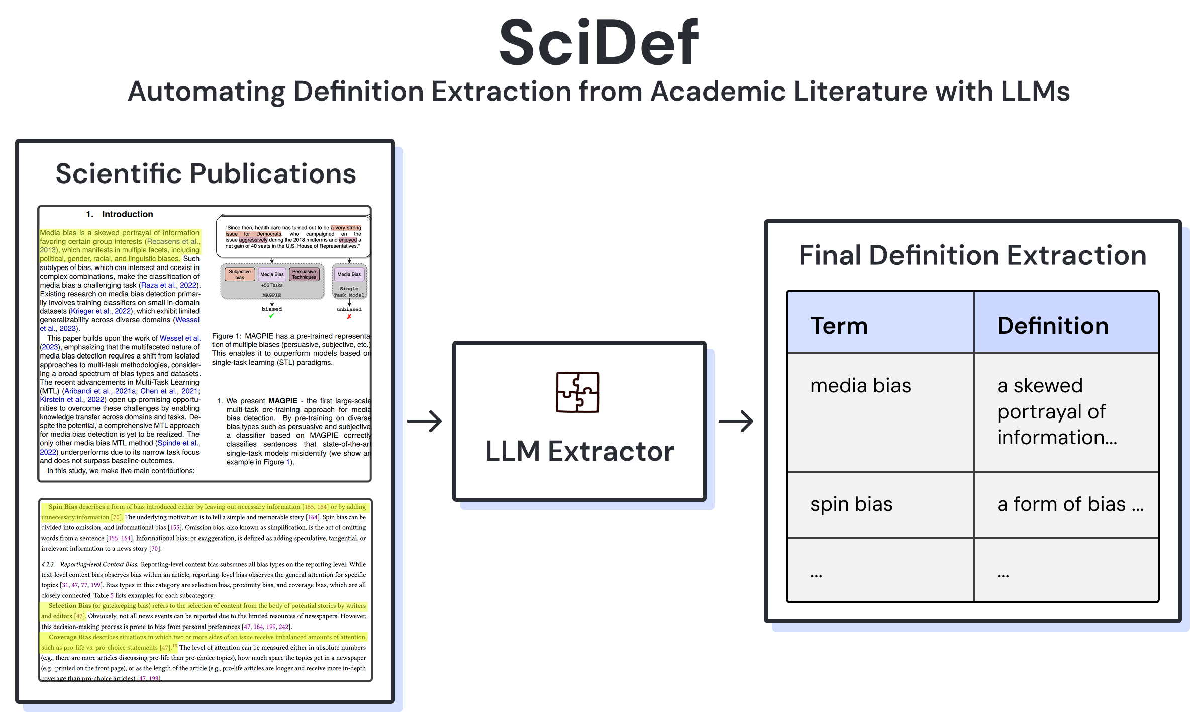 SciDef taxonomy poster