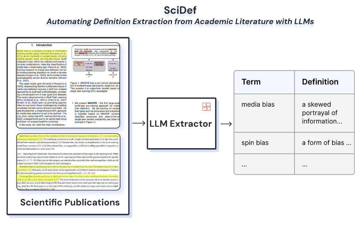 SciDef overview teaser figure